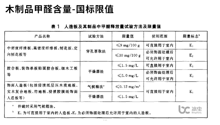 木制品甲醛含量-國(guó)標(biāo)限制